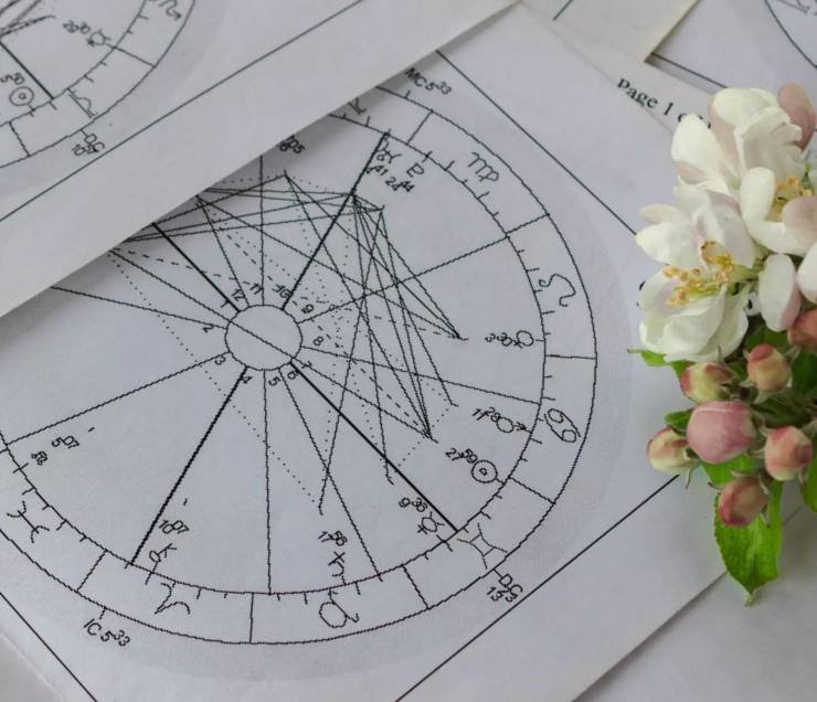 Astroloji haritası